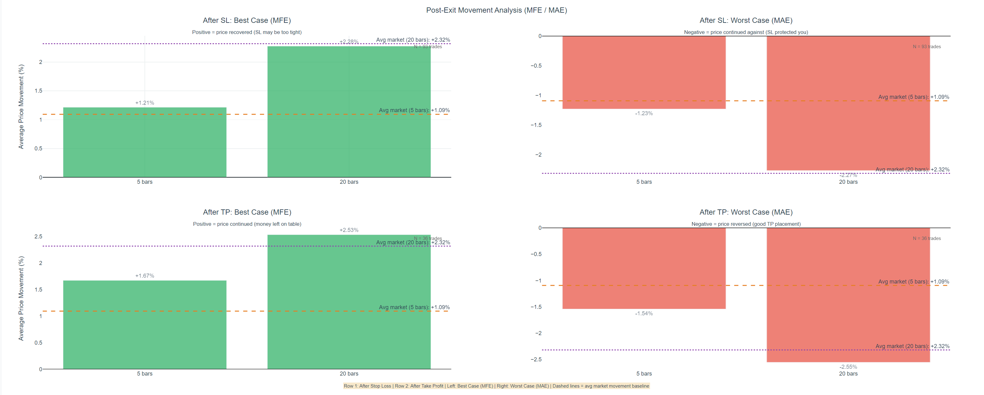 Analyse des sorties de position