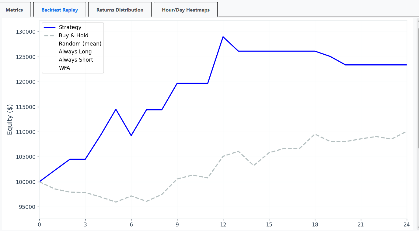 Courbe d'equity d'une strategie de trading algorithmique