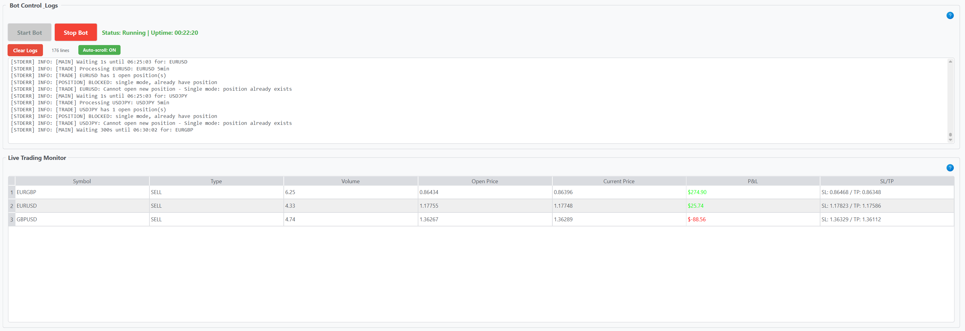 Bot Control Log et Live Trading Monitor : 4 positions Forex ouvertes, mix de gains et pertes, statut Running avec uptime visible.