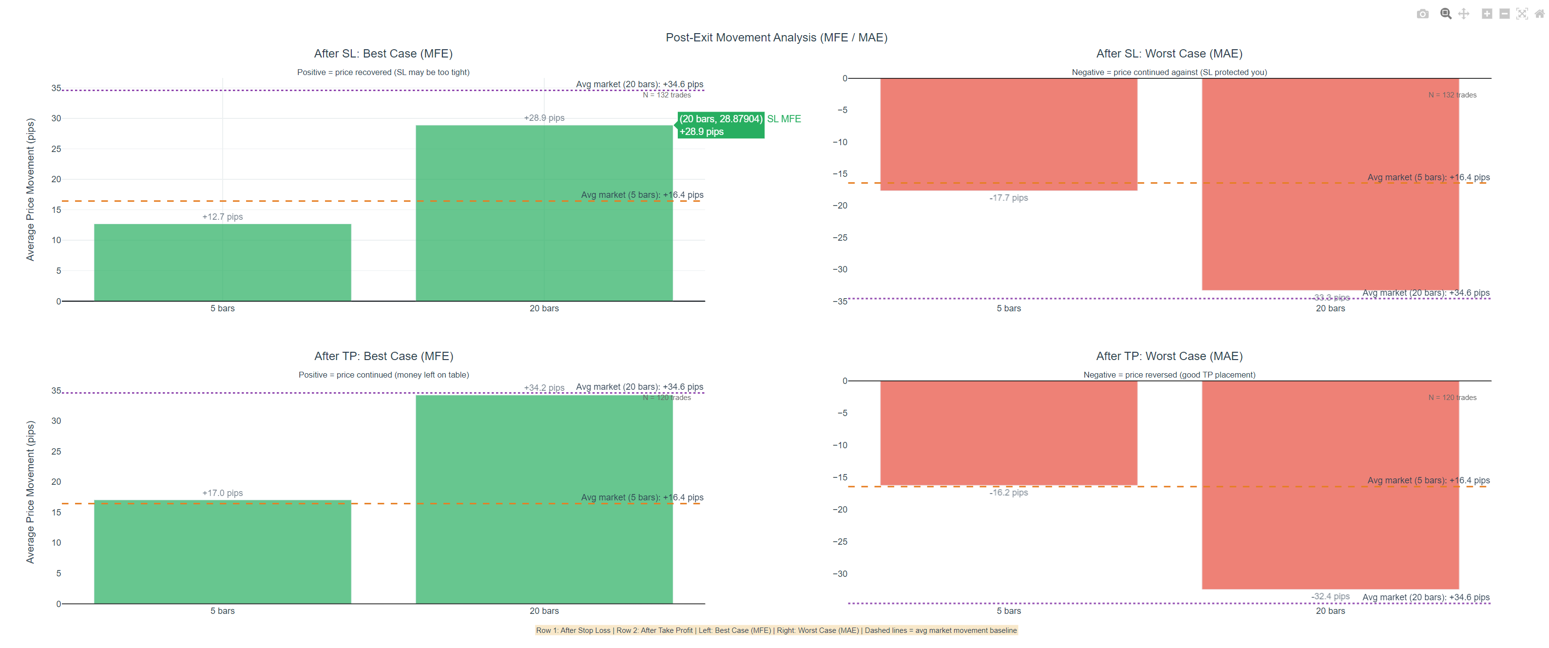 Analyse des sorties de position : qualité du timing de sortie.