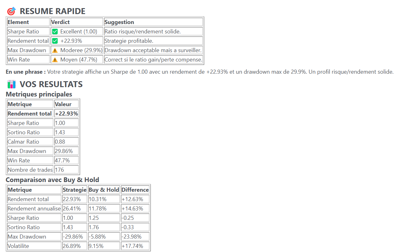 Rapports coaching - recommandations pour ameliorer la strategie