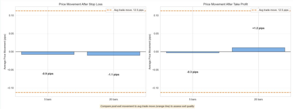 Analyse des sorties - comment chaque trade s'est termine