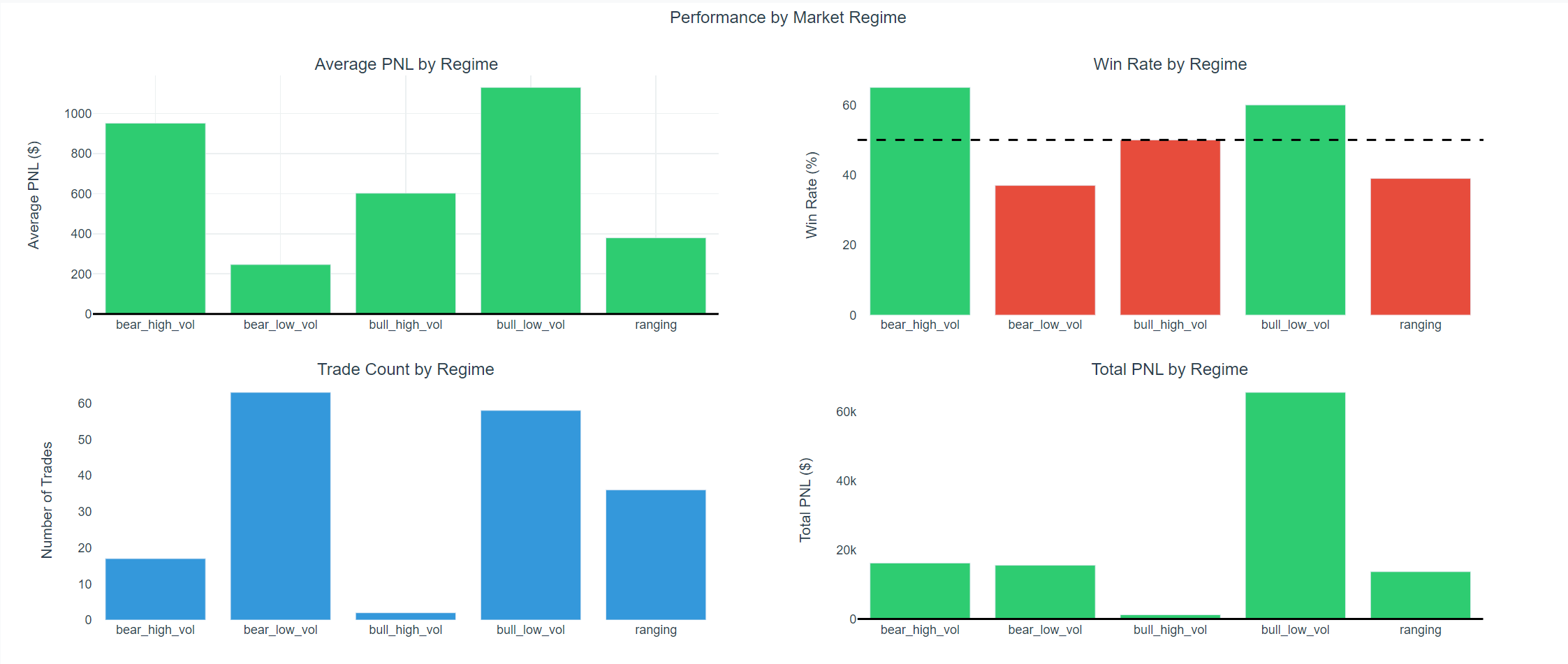 Regimes de marche - performance par conditions de marche