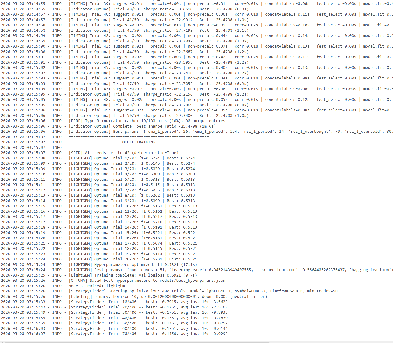Logs d'execution pendant un backtest AlgoBacktest