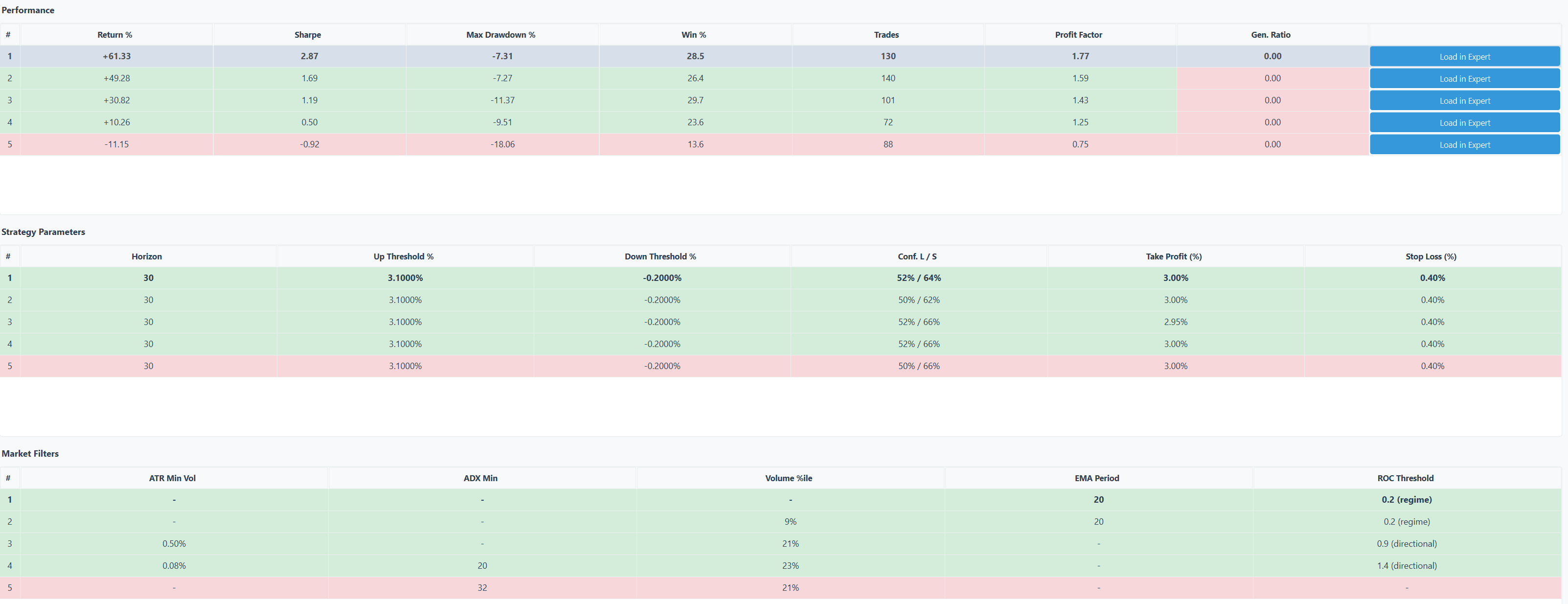 Strategy Finder — résultats positifs sur actions US